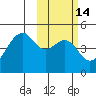 Kuliliak Bay tide chart for Friday, February 14, 2025
