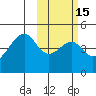Kuliliak Bay tide chart for Saturday, February 15, 2025