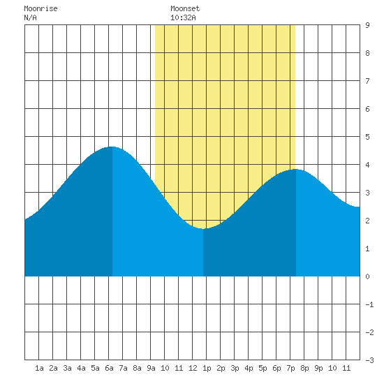Kuliliak Bay tide chart for Sunday, February 16, 2025
