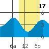 Kuliliak Bay tide chart for Monday, February 17, 2025