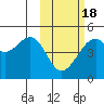 Kuliliak Bay tide chart for Tuesday, February 18, 2025
