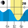 Kuliliak Bay tide chart for Thursday, February 20, 2025