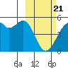 Kuliliak Bay tide chart for Friday, February 21, 2025