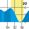 Kuliliak Bay tide chart for Saturday, February 22, 2025