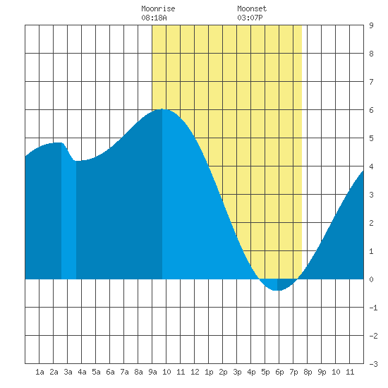 Kuliliak Bay tide chart for Monday, February 24, 2025