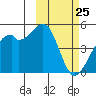 Kuliliak Bay tide chart for Tuesday, February 25, 2025