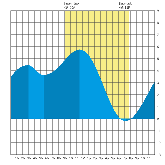 Kuliliak Bay tide chart for Wednesday, February 26, 2025