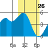Kuliliak Bay tide chart for Wednesday, February 26, 2025