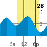 Kuliliak Bay tide chart for Friday, February 28, 2025