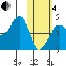 Kuliliak Bay tide chart for Tuesday, February 4, 2025