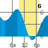 Kuliliak Bay tide chart for Thursday, February 6, 2025