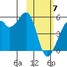 Kuliliak Bay tide chart for Friday, February 7, 2025