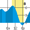 Kuliliak Bay tide chart for Saturday, February 8, 2025