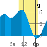 Kuliliak Bay tide chart for Sunday, February 9, 2025