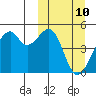 Kuliliak Bay tide chart for Monday, March 10, 2025