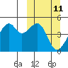 Kuliliak Bay tide chart for Tuesday, March 11, 2025