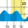 Kuliliak Bay tide chart for Wednesday, March 12, 2025