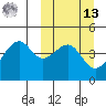 Kuliliak Bay tide chart for Thursday, March 13, 2025