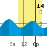 Kuliliak Bay tide chart for Friday, March 14, 2025