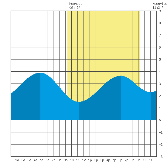 Kuliliak Bay tide chart for Saturday, March 15, 2025