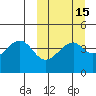 Kuliliak Bay tide chart for Saturday, March 15, 2025