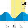 Kuliliak Bay tide chart for Sunday, March 16, 2025