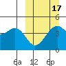 Kuliliak Bay tide chart for Monday, March 17, 2025
