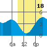 Kuliliak Bay tide chart for Tuesday, March 18, 2025
