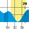Kuliliak Bay tide chart for Thursday, March 20, 2025
