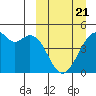 Kuliliak Bay tide chart for Friday, March 21, 2025