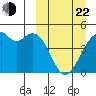 Kuliliak Bay tide chart for Saturday, March 22, 2025