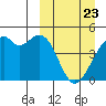 Kuliliak Bay tide chart for Sunday, March 23, 2025