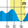 Kuliliak Bay tide chart for Tuesday, March 25, 2025