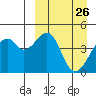 Kuliliak Bay tide chart for Wednesday, March 26, 2025