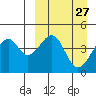 Kuliliak Bay tide chart for Thursday, March 27, 2025