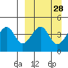 Kuliliak Bay tide chart for Friday, March 28, 2025