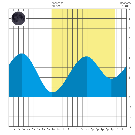 Kuliliak Bay tide chart for Saturday, March 29, 2025