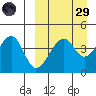 Kuliliak Bay tide chart for Saturday, March 29, 2025