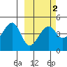 Kuliliak Bay tide chart for Sunday, March 2, 2025