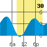 Kuliliak Bay tide chart for Sunday, March 30, 2025
