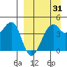 Kuliliak Bay tide chart for Monday, March 31, 2025
