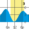 Kuliliak Bay tide chart for Monday, March 3, 2025