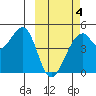 Kuliliak Bay tide chart for Tuesday, March 4, 2025