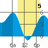 Kuliliak Bay tide chart for Wednesday, March 5, 2025