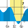 Kuliliak Bay tide chart for Friday, March 7, 2025