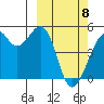 Kuliliak Bay tide chart for Saturday, March 8, 2025