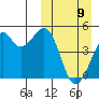 Kuliliak Bay tide chart for Sunday, March 9, 2025