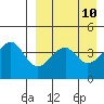 Kuliliak Bay tide chart for Thursday, April 10, 2025