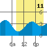 Kuliliak Bay tide chart for Friday, April 11, 2025