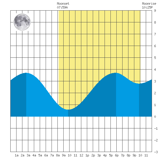 Kuliliak Bay tide chart for Saturday, April 12, 2025